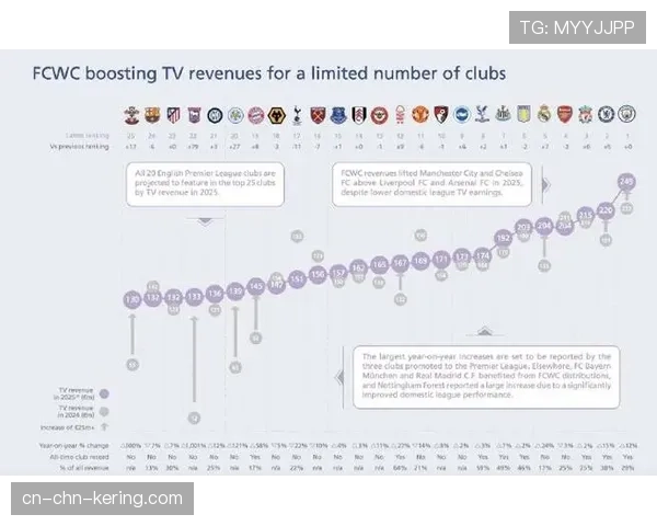 欧足联更新俱乐部系数排名：英格兰领跑协会榜，巴萨居俱乐部首位